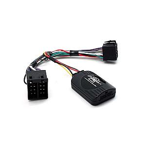 Ctslr003.2 ratbetj. Land Rover