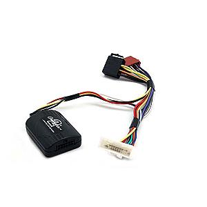 Ctssu001.2 ratbetj. Subaru