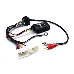 Ctsmt001.2 ratbetj. Mitsubishi