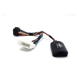 Ctscv003.2 ratbetj.  Chevrolet